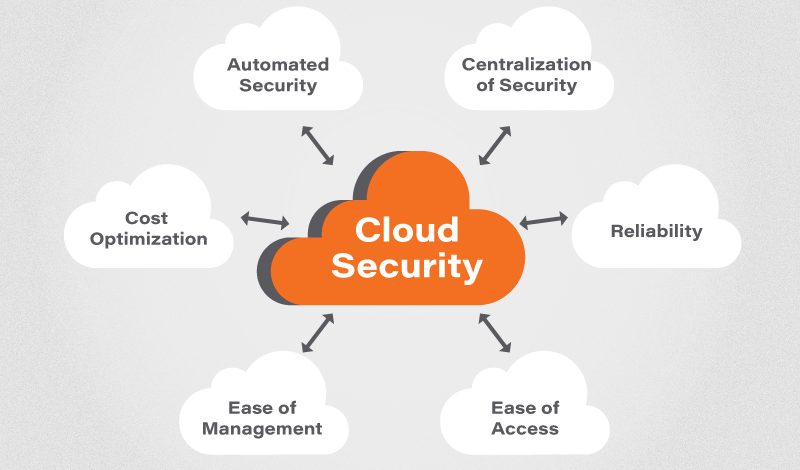 cloud-computing-accessibility-and-security-what-you-need-to-know